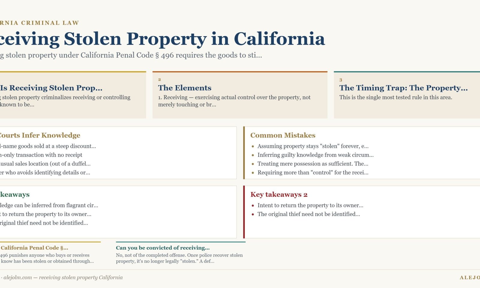 Diagram summarising receiving stolen property California under California and federal law