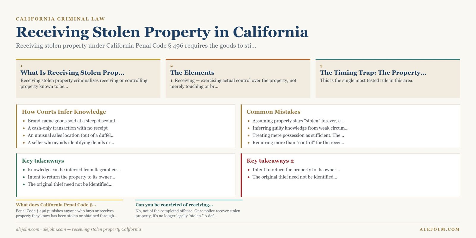 Diagram summarising receiving stolen property California under California and federal law