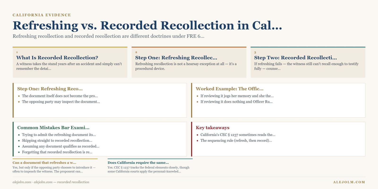 Diagram summarising recorded recollection under California and federal law