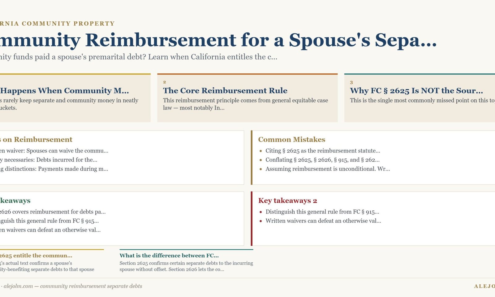 Diagram summarising community reimbursement separate debts under California and federal law