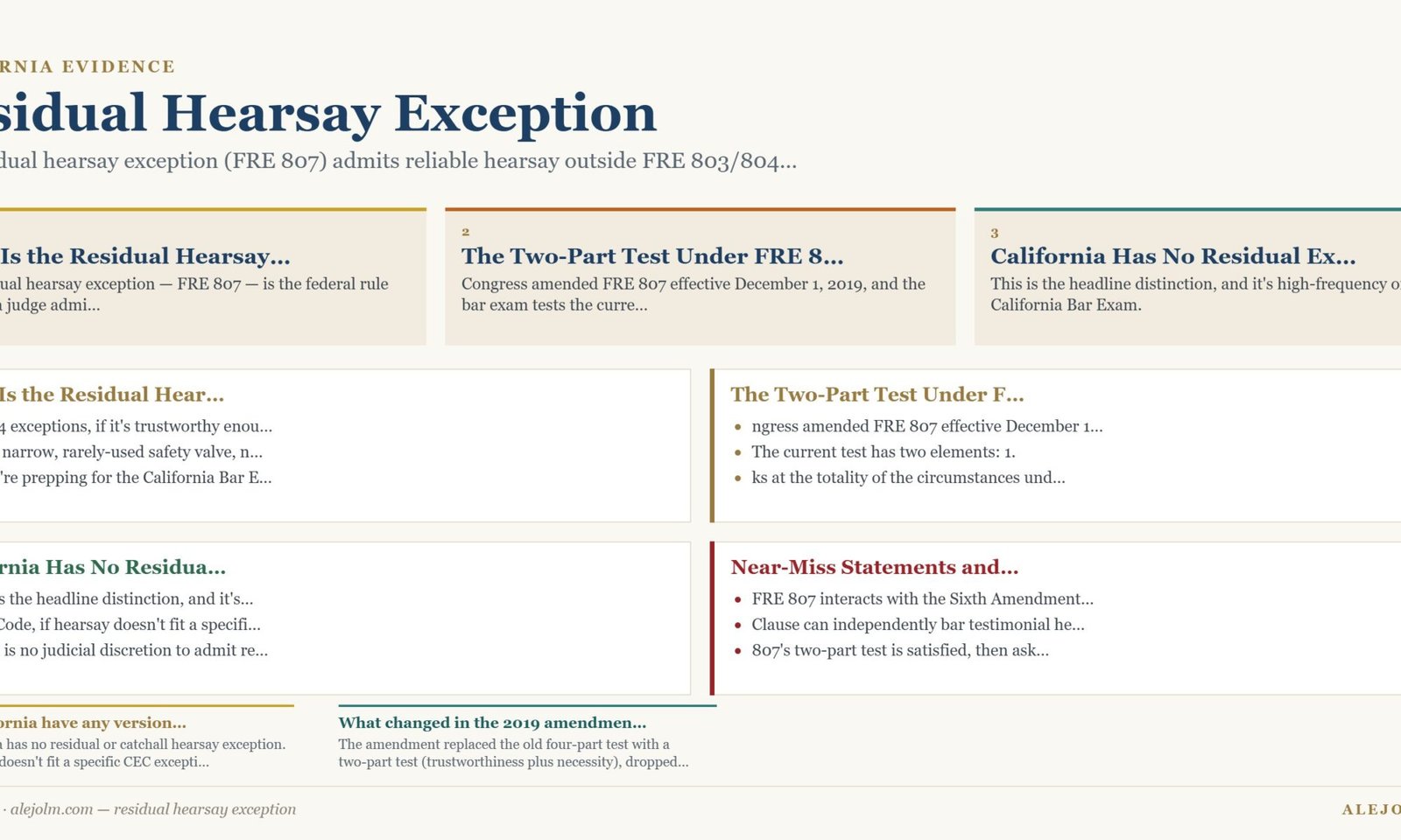 Diagram summarising residual hearsay exception under California and federal law