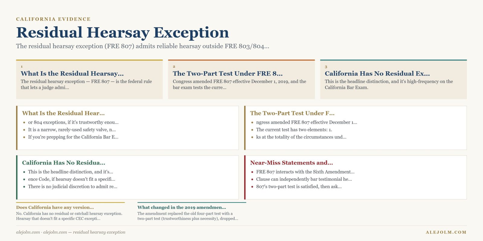 Diagram summarising residual hearsay exception under California and federal law
