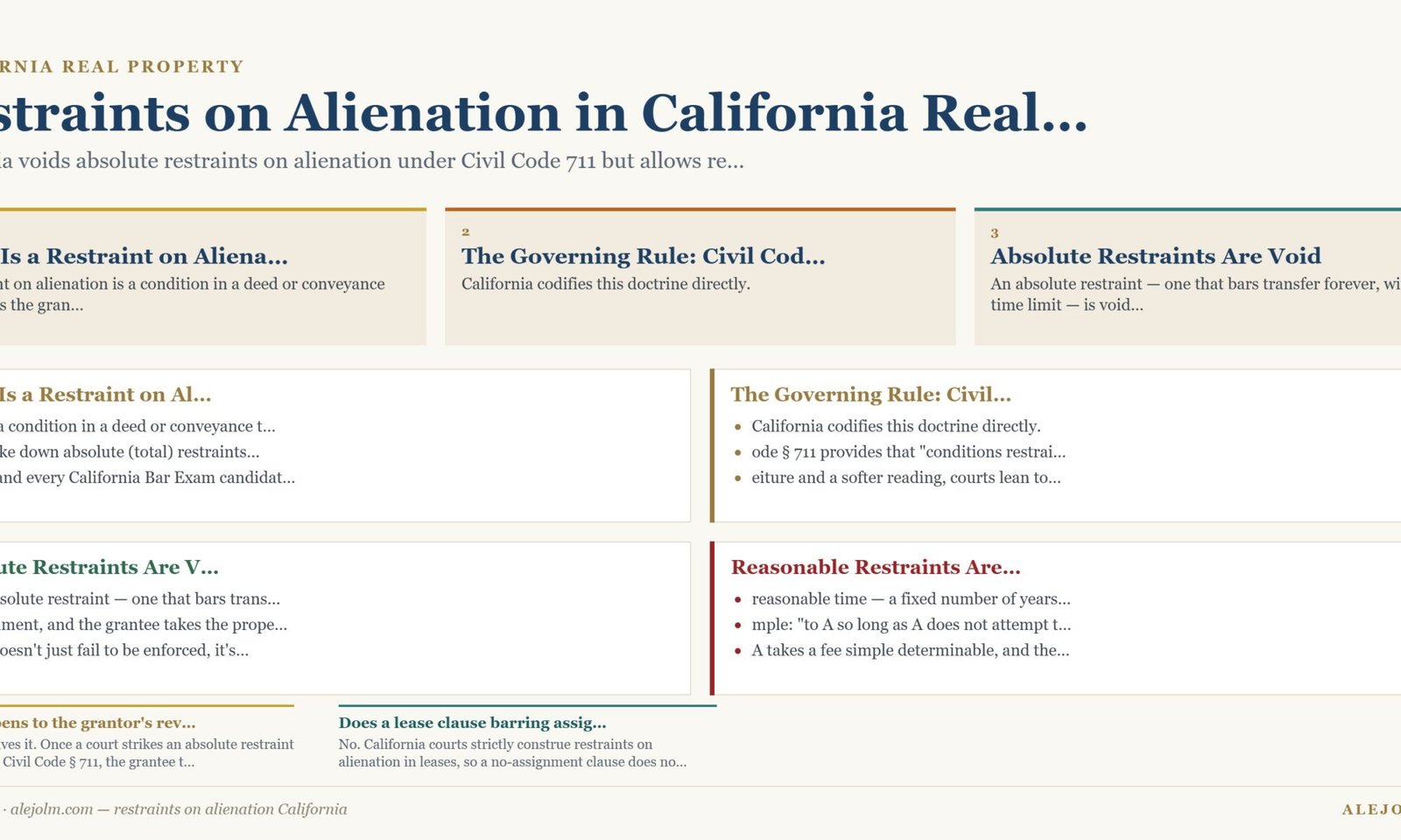 Diagram summarising restraints on alienation California under California and federal law