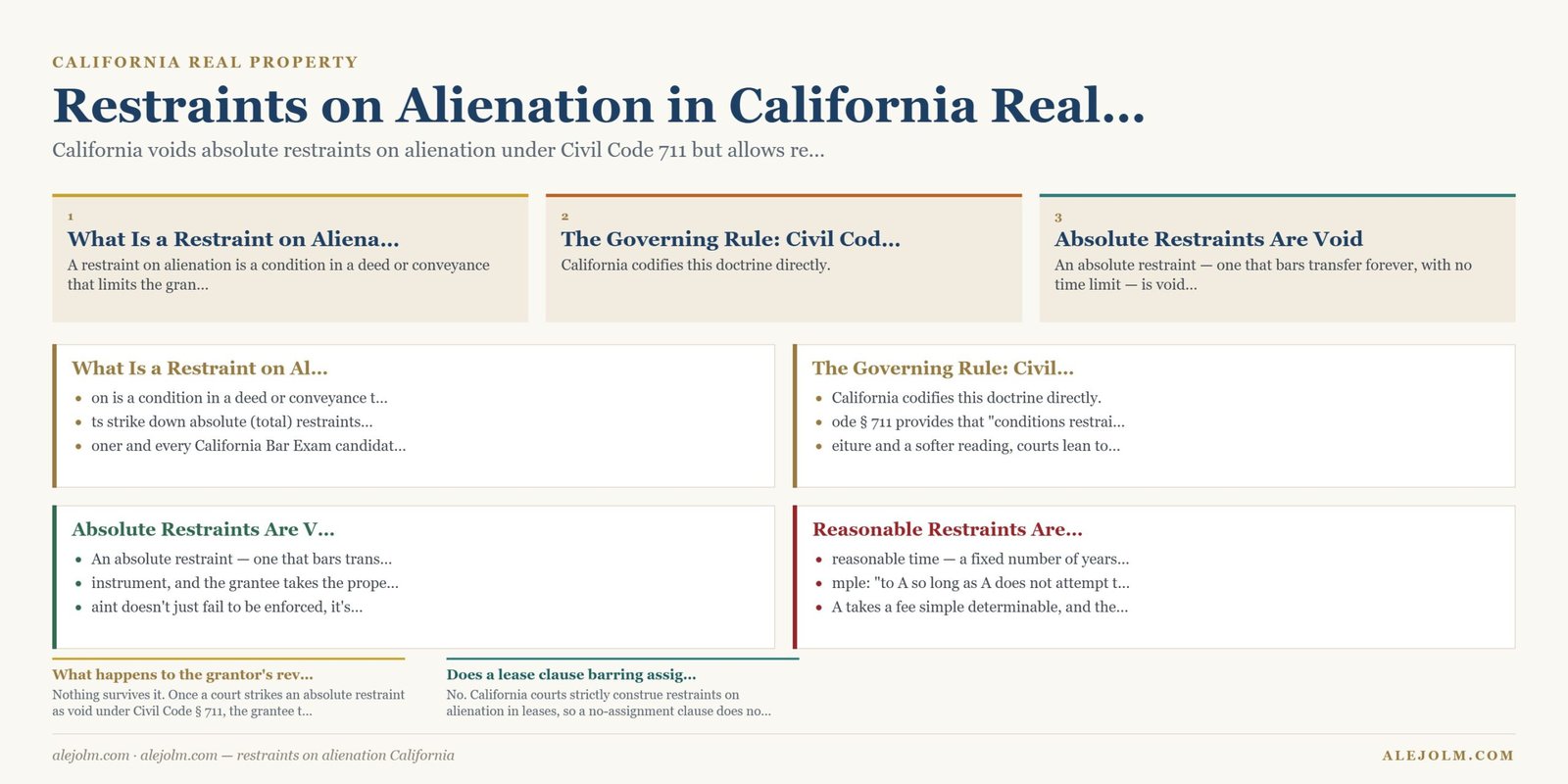 Diagram summarising restraints on alienation California under California and federal law
