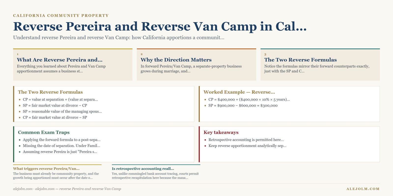 Diagram summarising reverse Pereira and reverse Van Camp under California and federal law