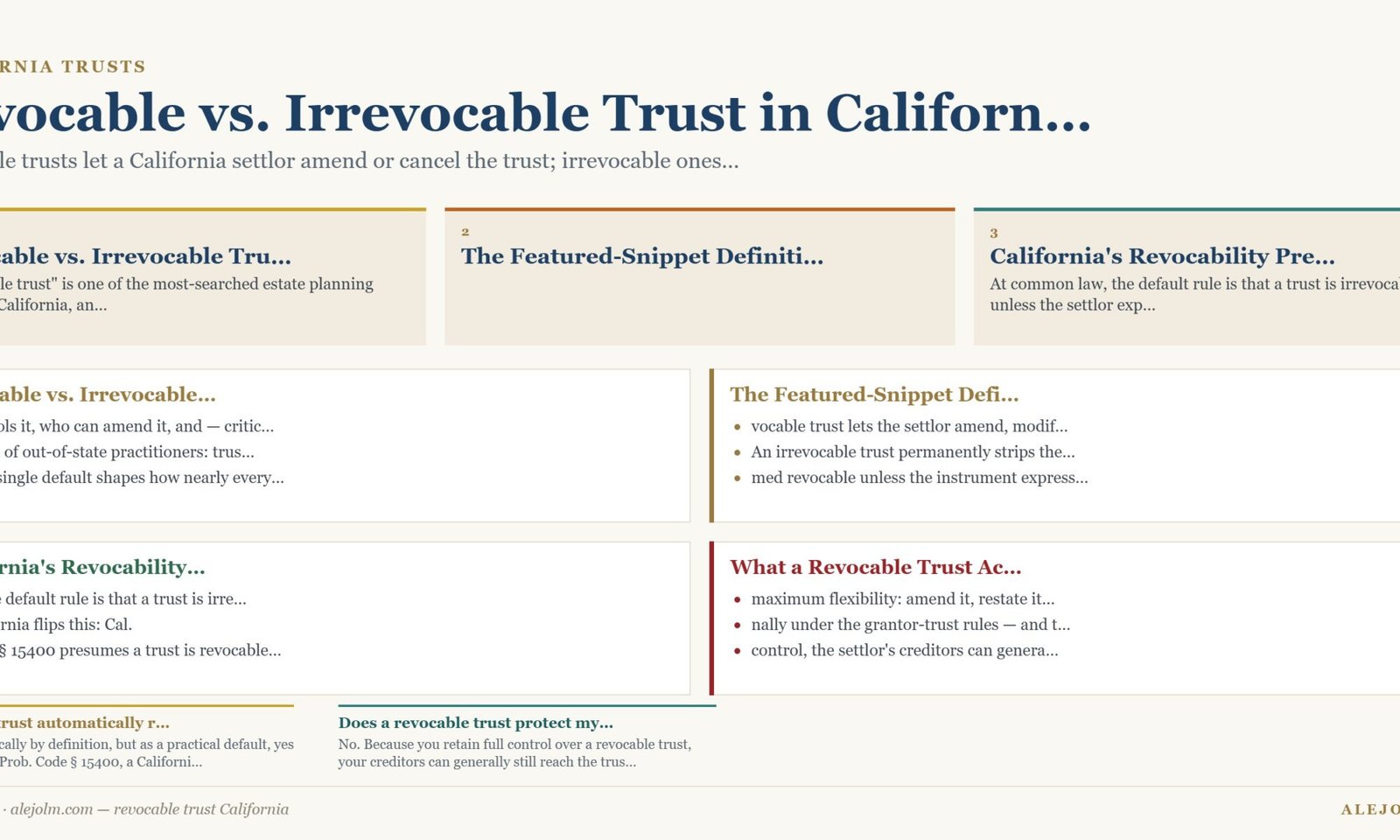 Diagram summarising revocable trust California under California and federal law