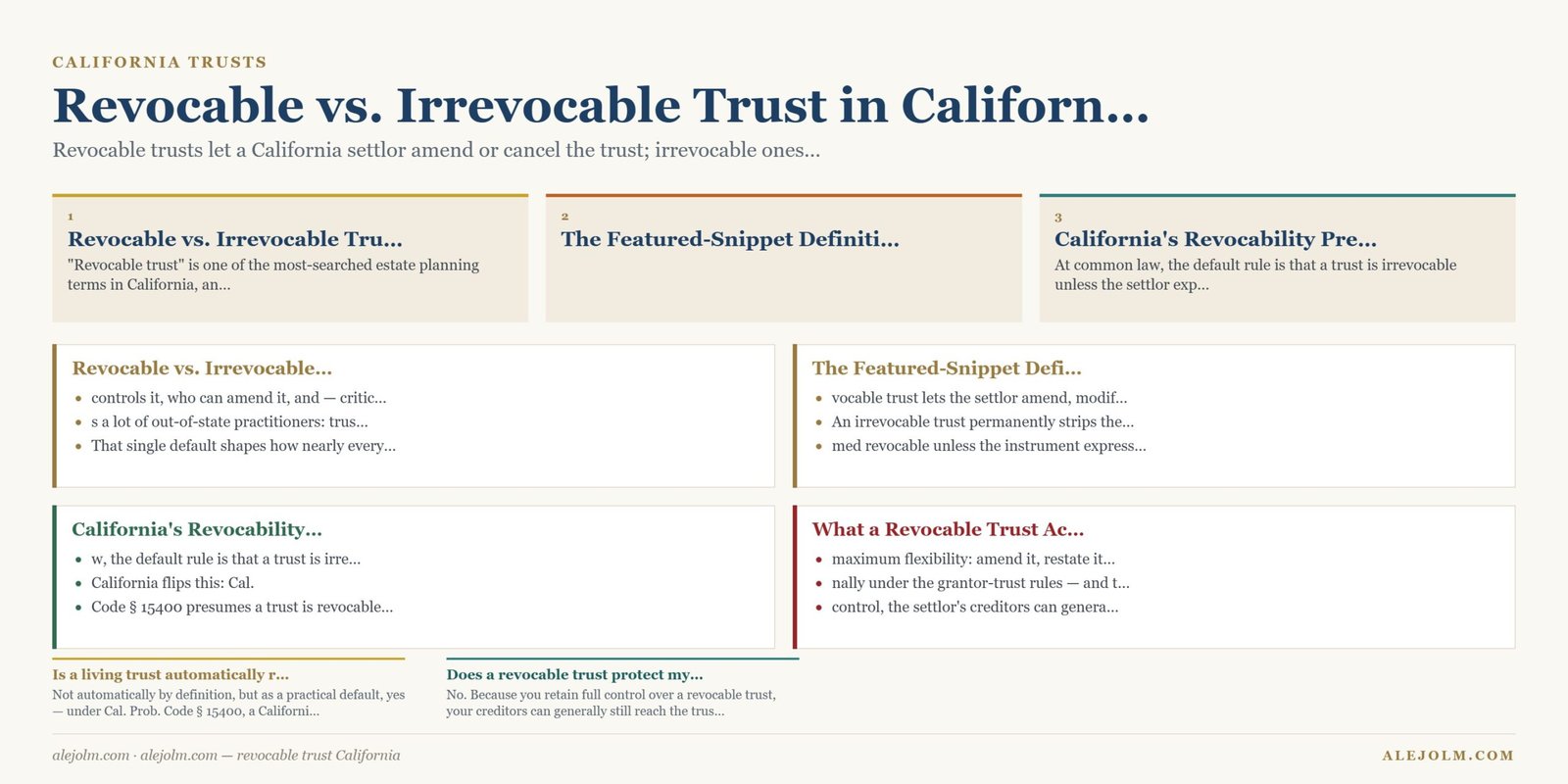 Diagram summarising revocable trust California under California and federal law