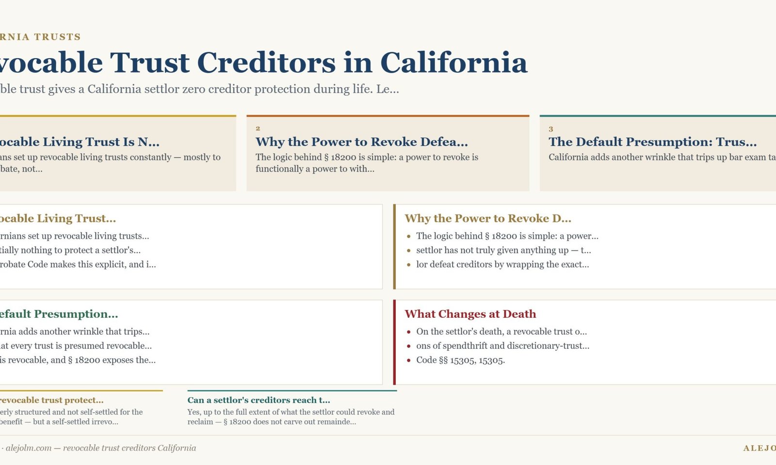 Diagram summarising revocable trust creditors California under California and federal law