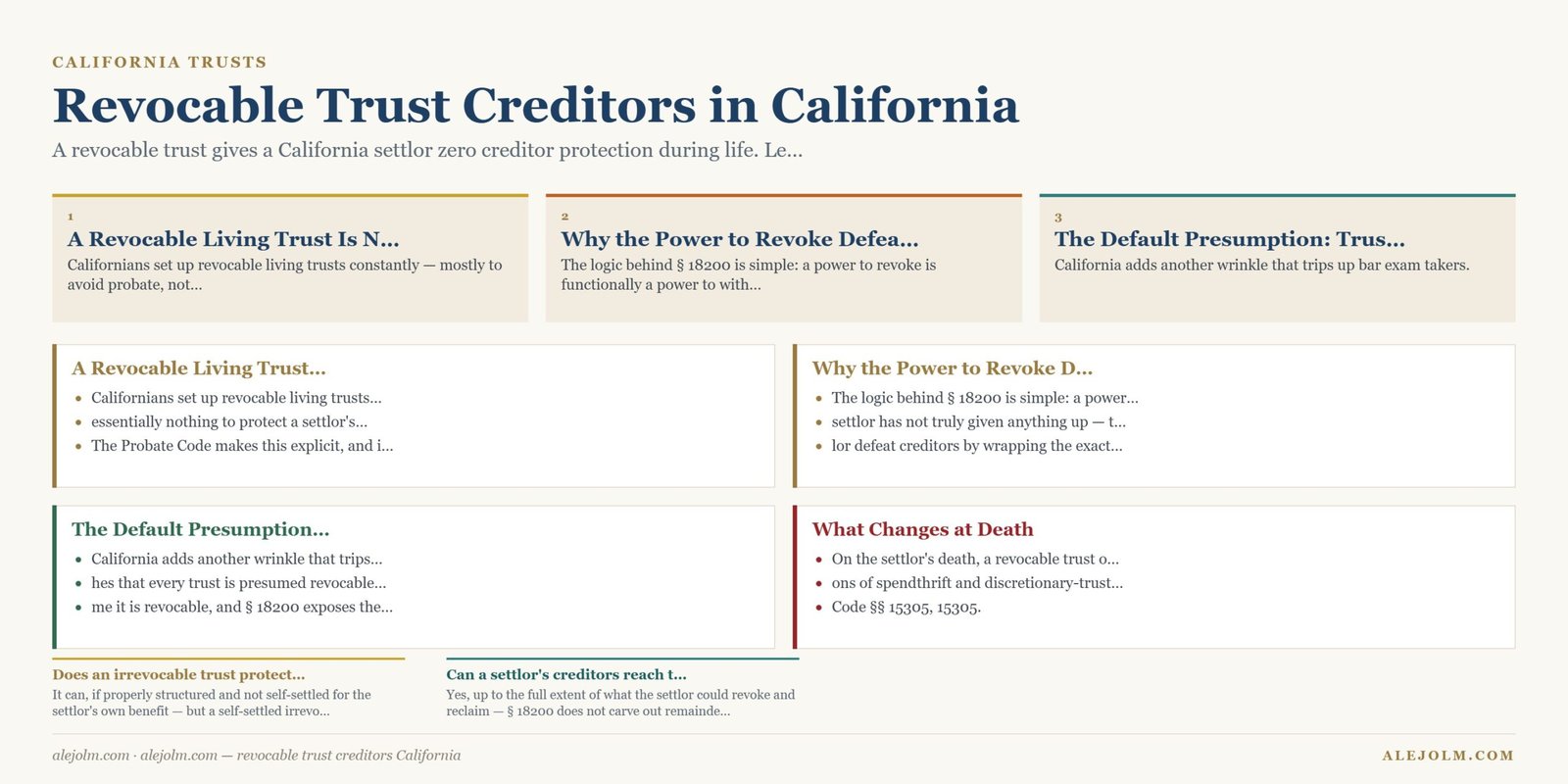 Diagram summarising revocable trust creditors California under California and federal law