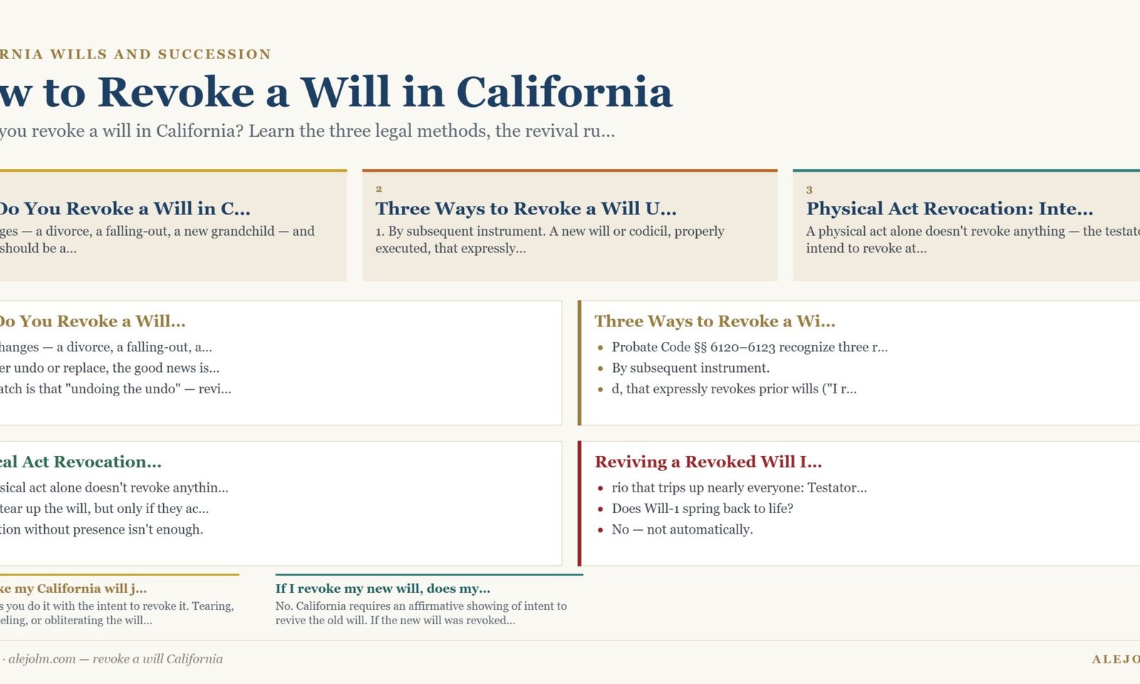 Diagram summarising revoke a will California under California and federal law