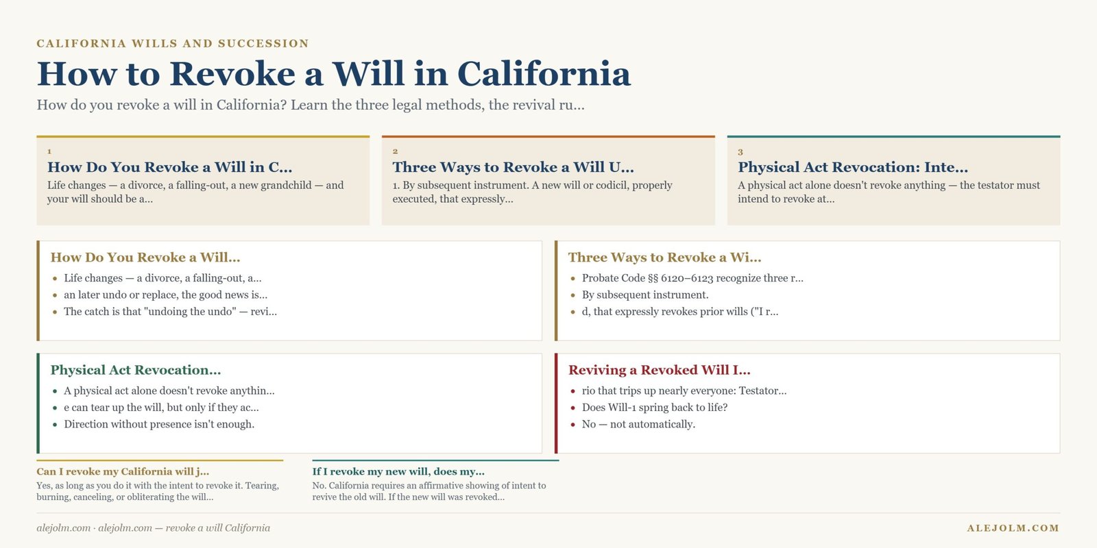 Diagram summarising revoke a will California under California and federal law