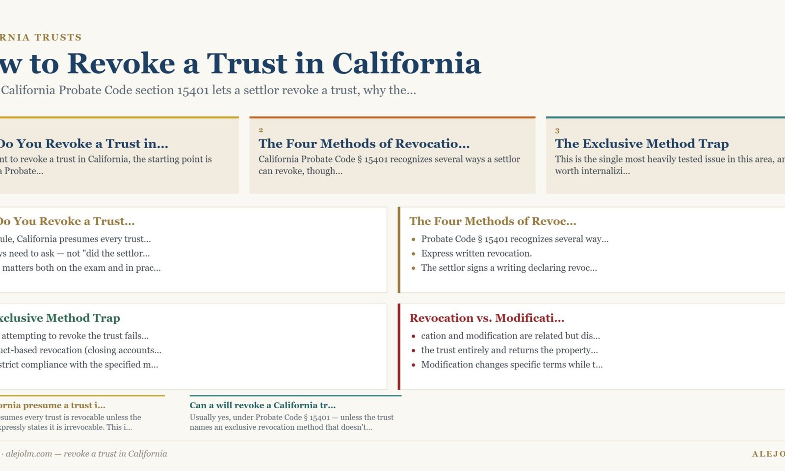 Diagram summarising revoke a trust in California under California and federal law