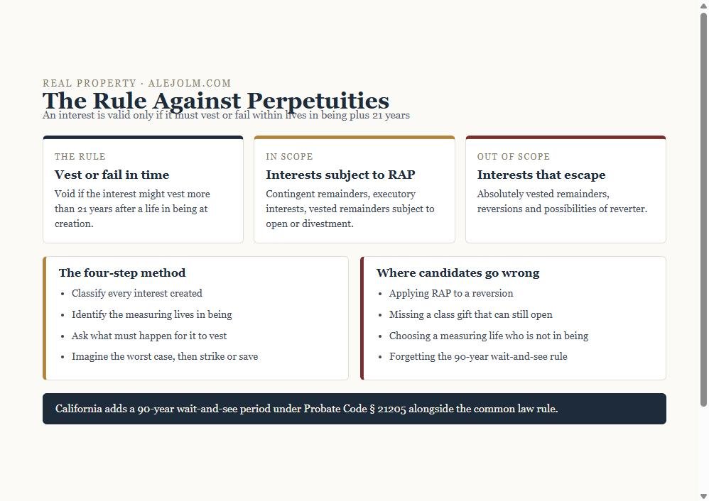 Diagram of the Rule Against Perpetuities showing which interests are subject to the rule and a four-step method