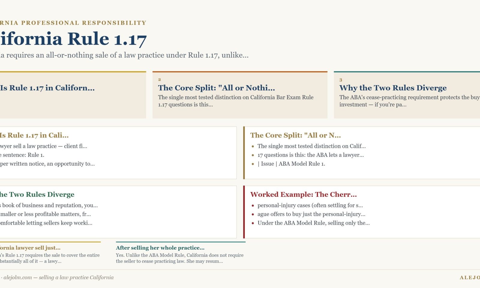 Diagram summarising selling a law practice California under California and federal law