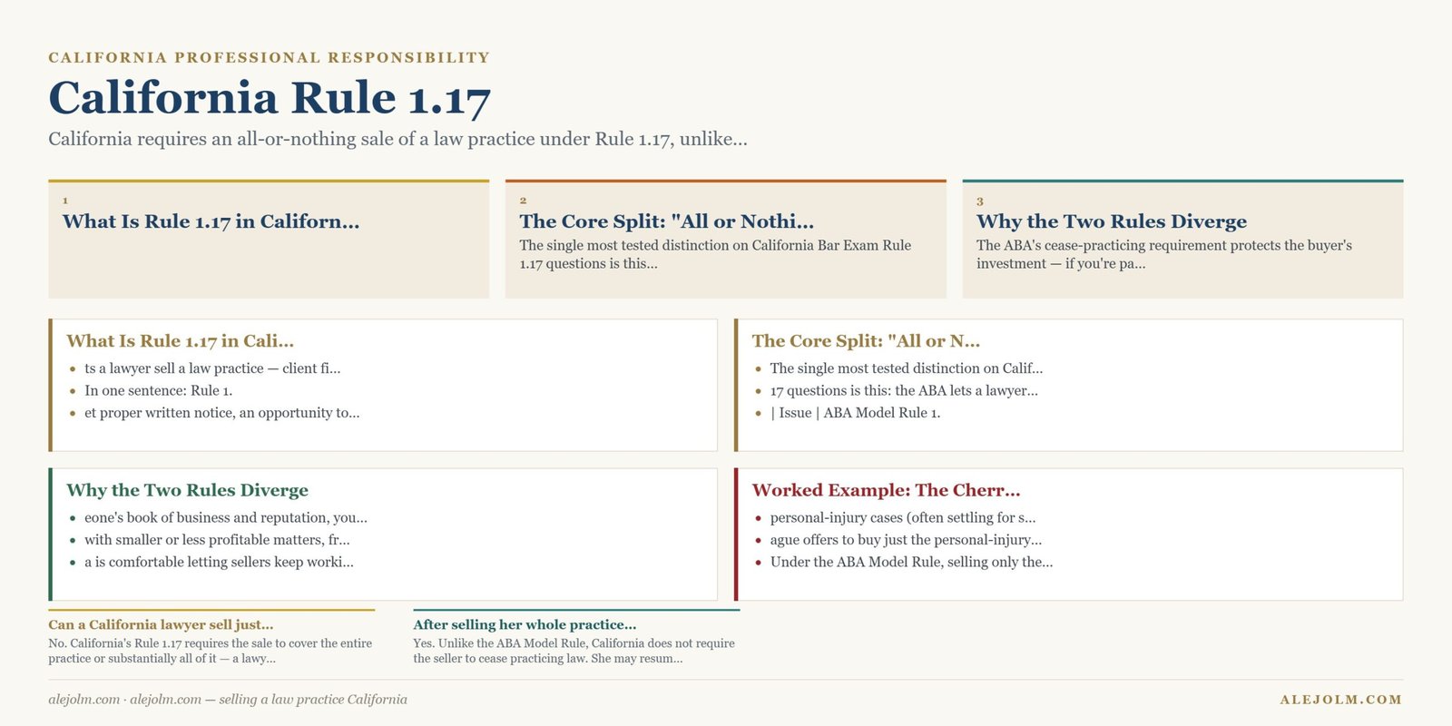 Diagram summarising selling a law practice California under California and federal law