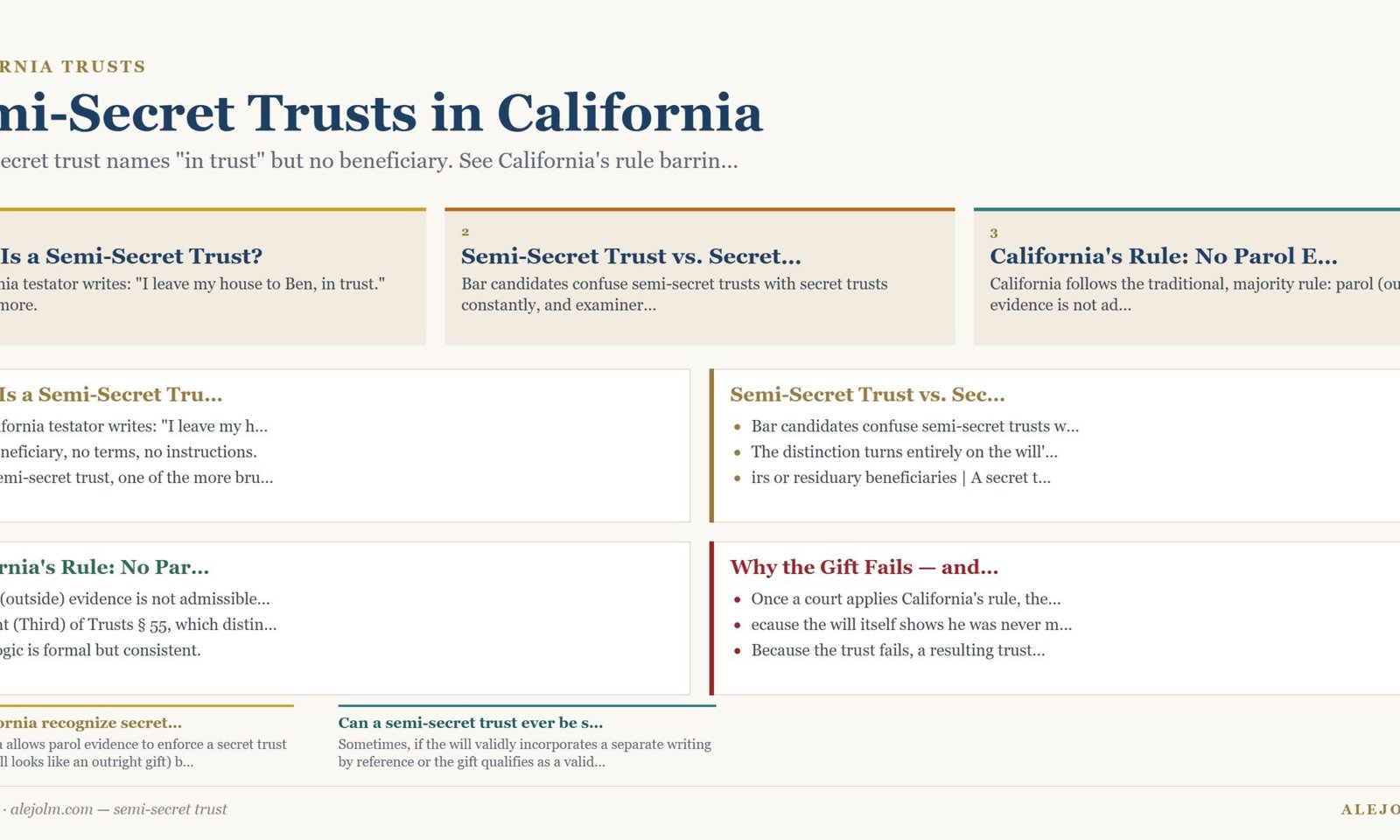 Diagram summarising semi-secret trust under California and federal law