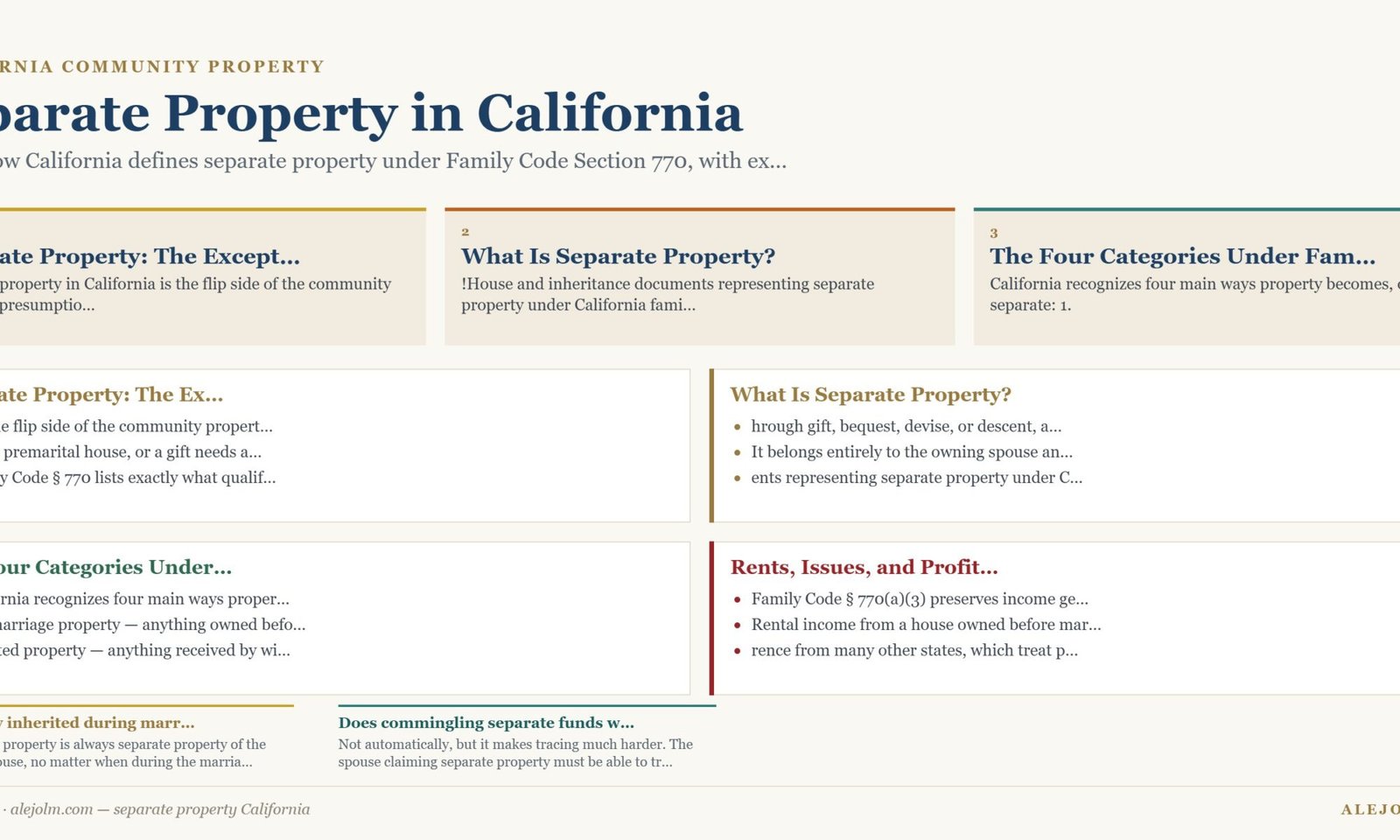 Diagram summarising separate property California under California and federal law