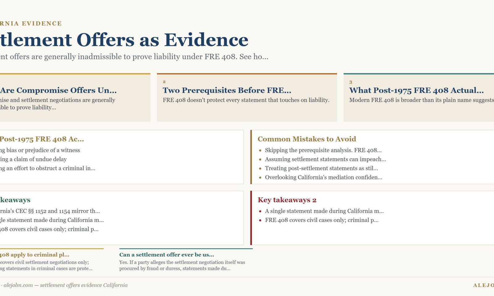 Diagram summarising settlement offers evidence California under California and federal law