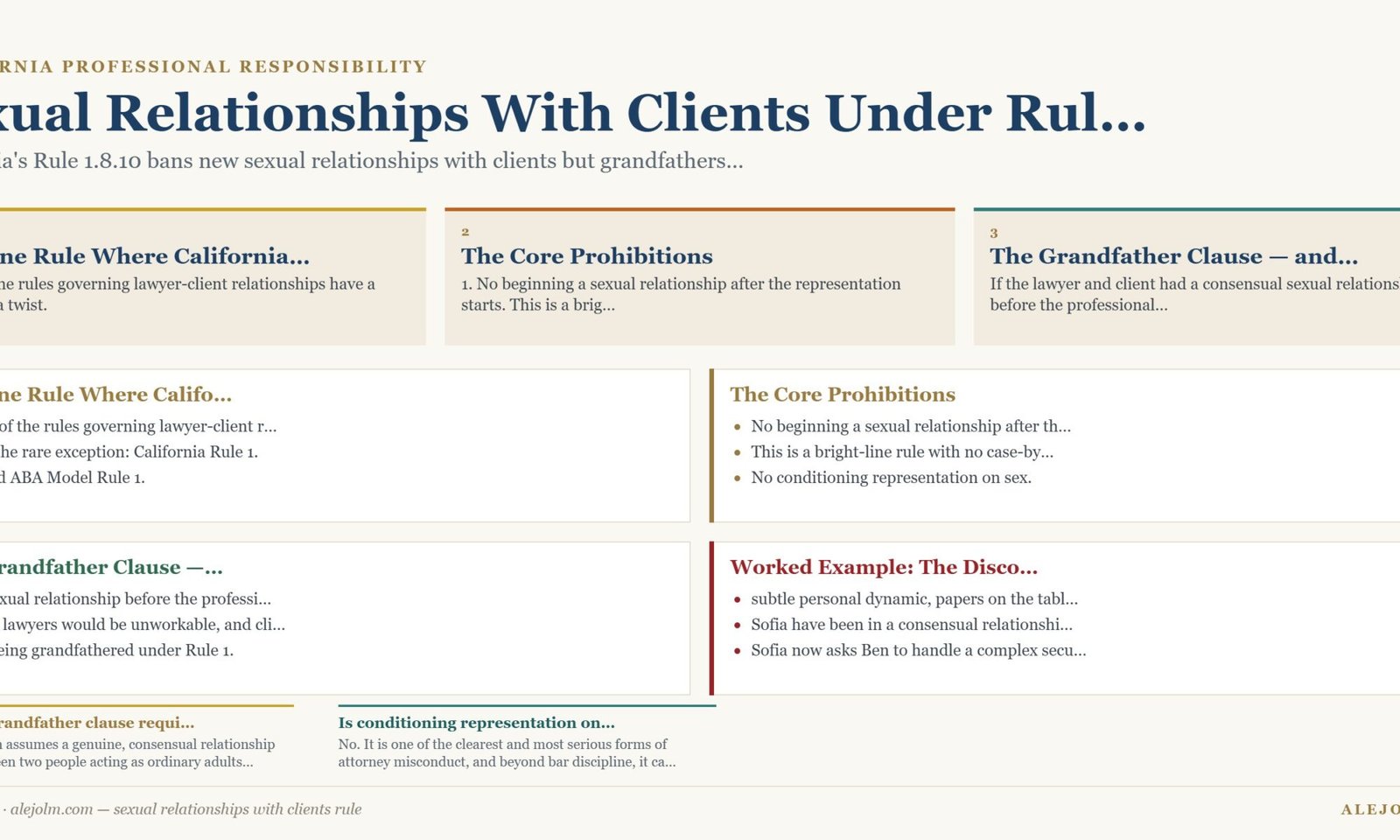 Diagram summarising sexual relationships with clients rule under California and federal law