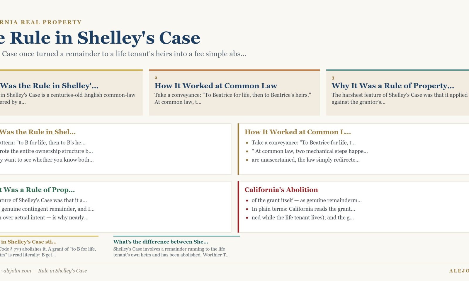 Diagram summarising Rule in Shelley's Case under California and federal law