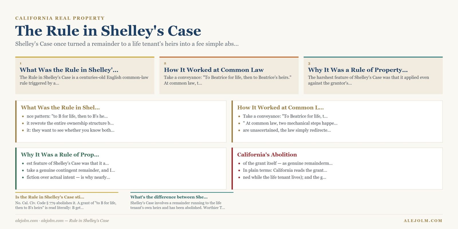 Diagram summarising Rule in Shelley's Case under California and federal law