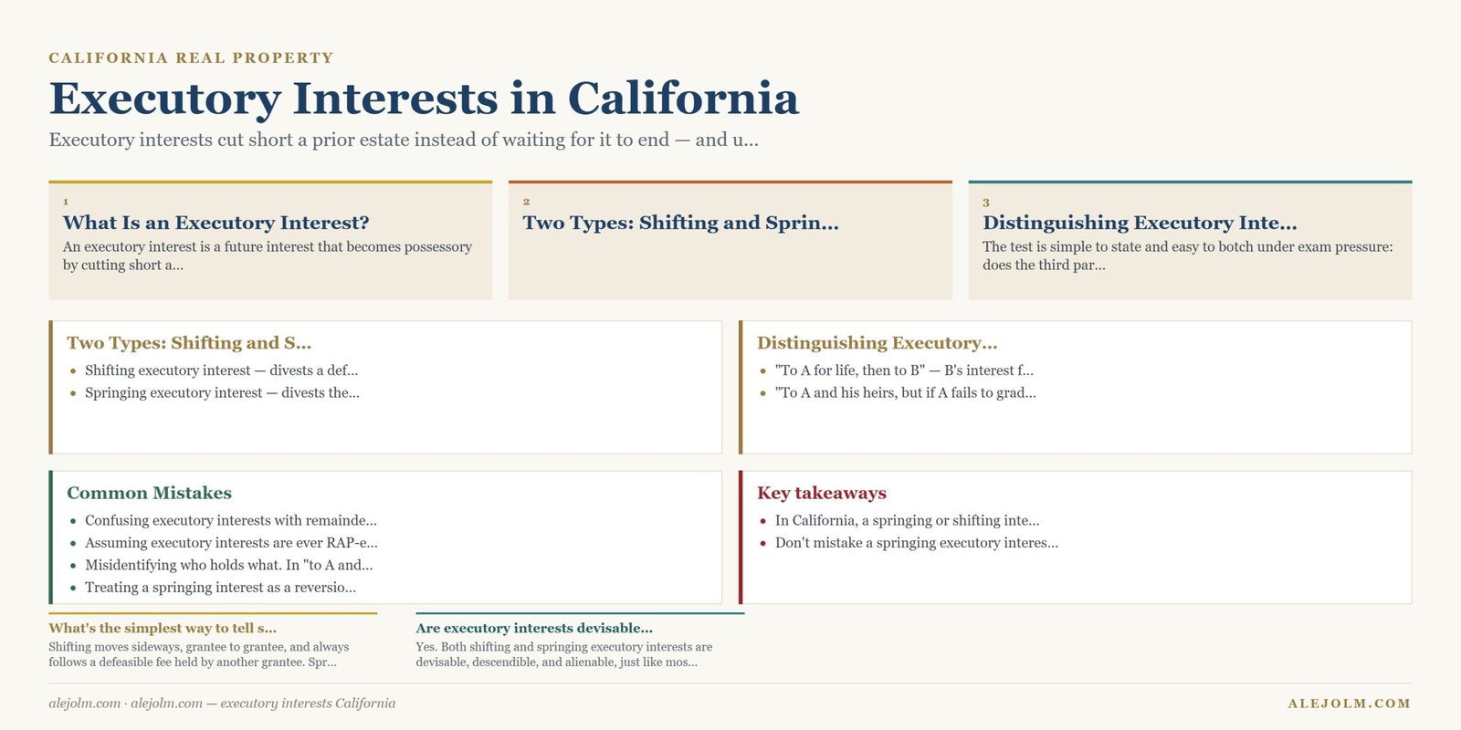 Diagram summarising executory interests California under California and federal law