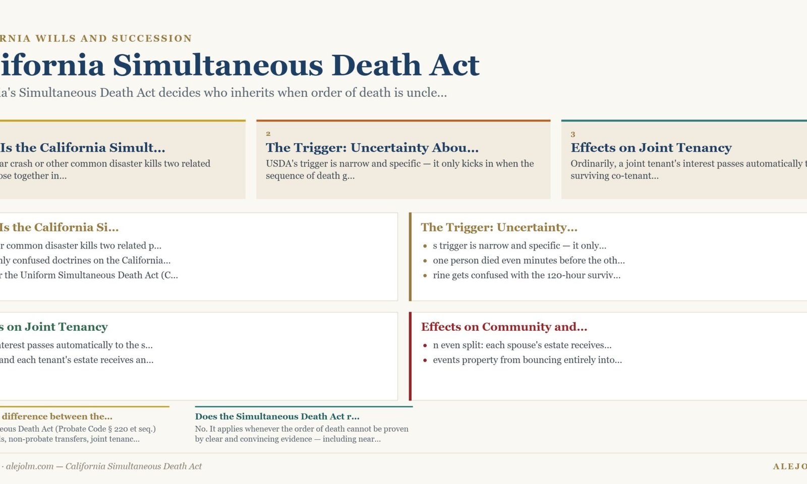 Diagram summarising California Simultaneous Death Act under California and federal law