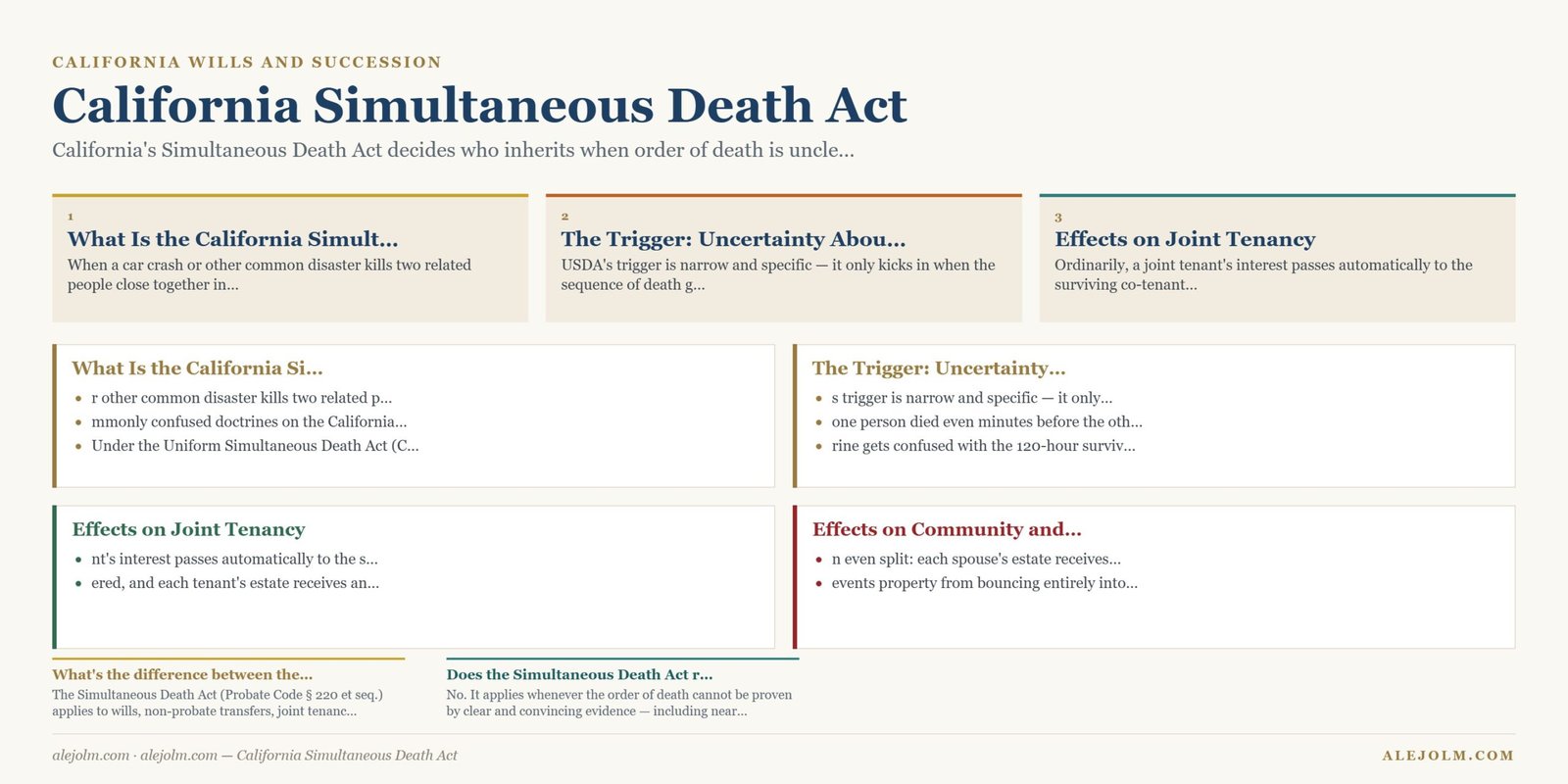 Diagram summarising California Simultaneous Death Act under California and federal law