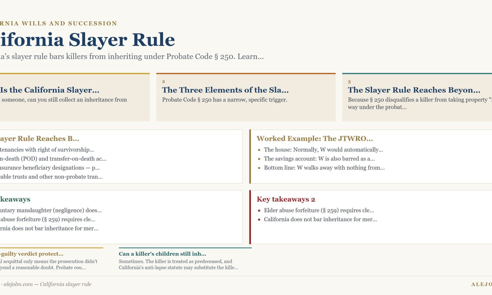 Diagram summarising California slayer rule under California and federal law