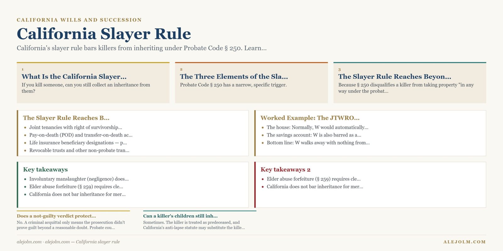 Diagram summarising California slayer rule under California and federal law