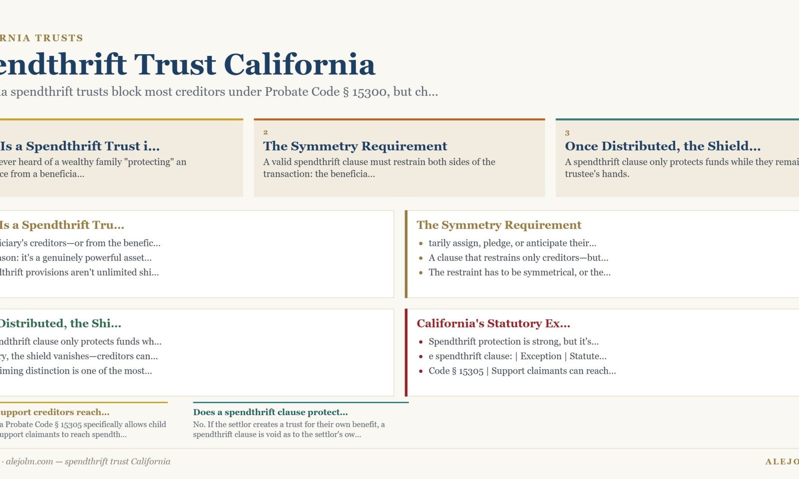 Diagram summarising spendthrift trust California under California and federal law