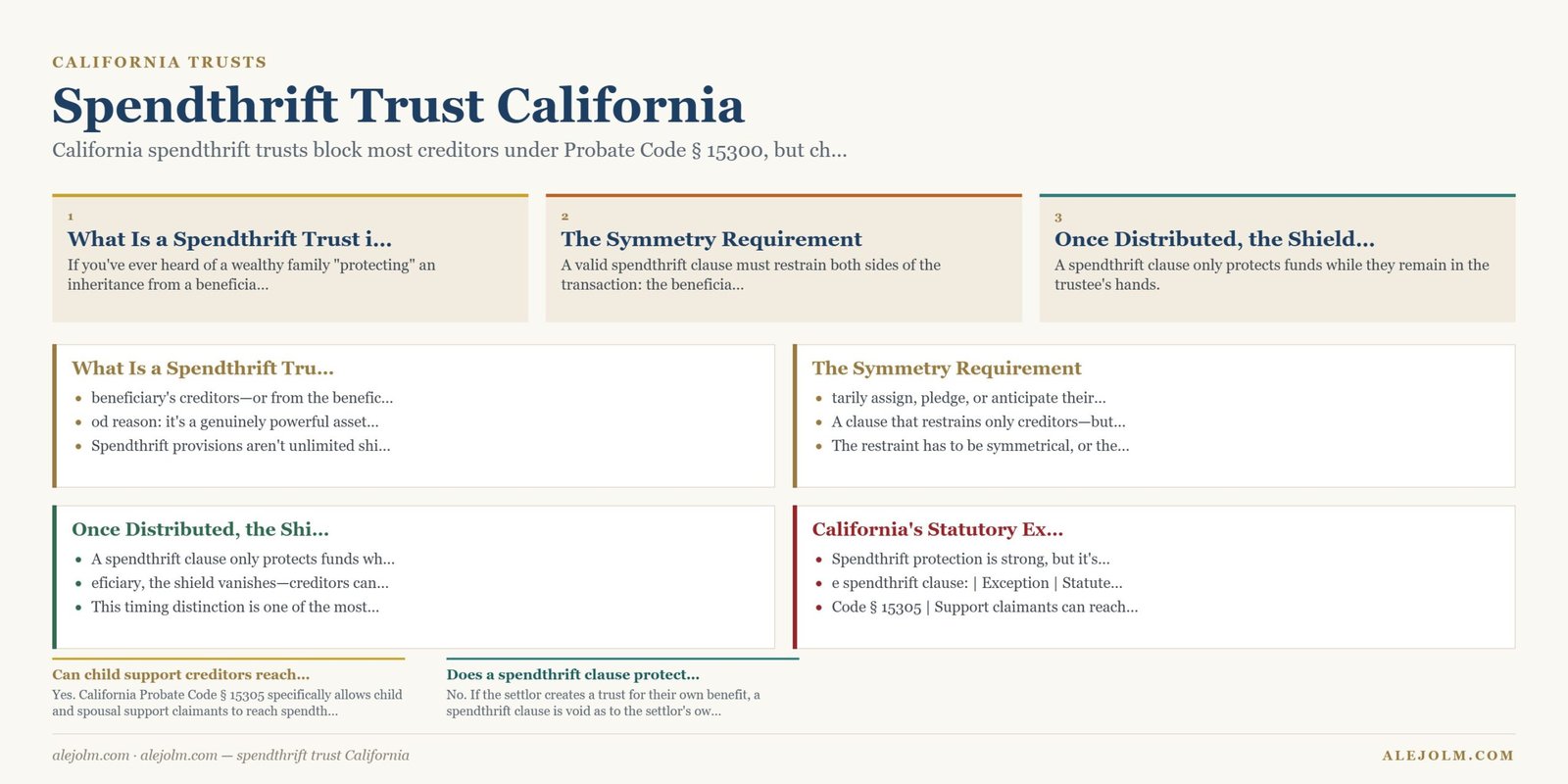 Diagram summarising spendthrift trust California under California and federal law