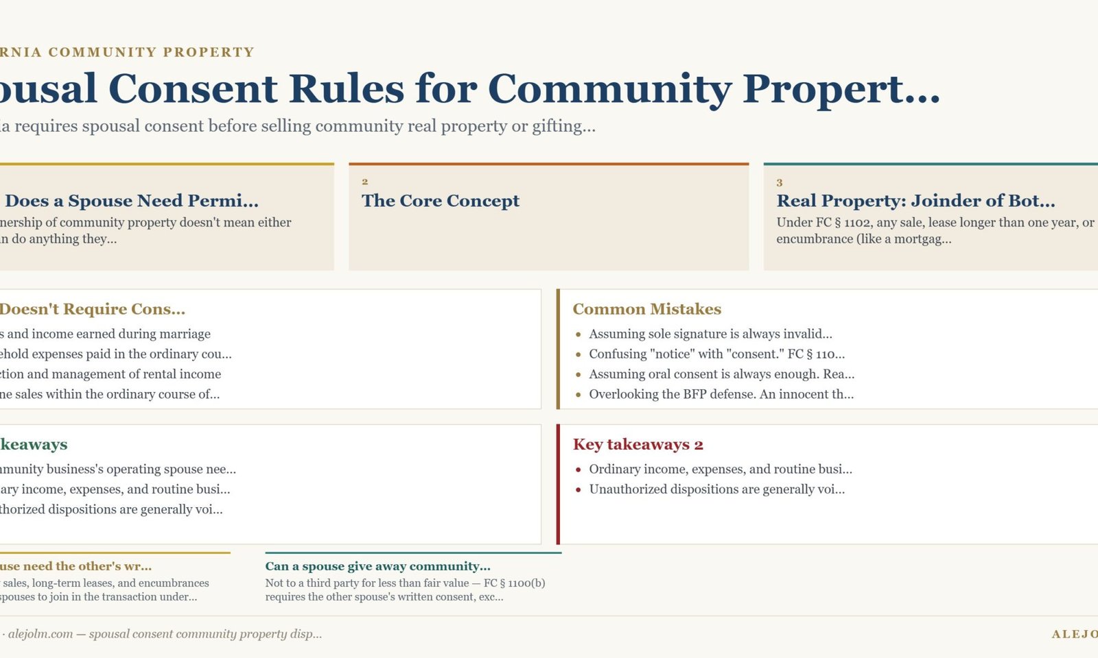 Diagram summarising spousal consent community property disposition under California and federal law