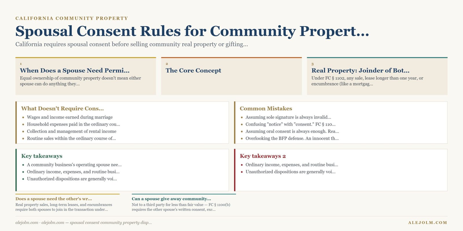 Diagram summarising spousal consent community property disposition under California and federal law