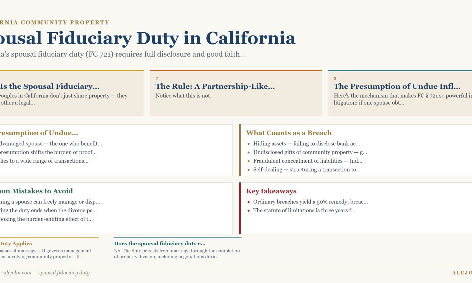 Diagram summarising spousal fiduciary duty under California and federal law