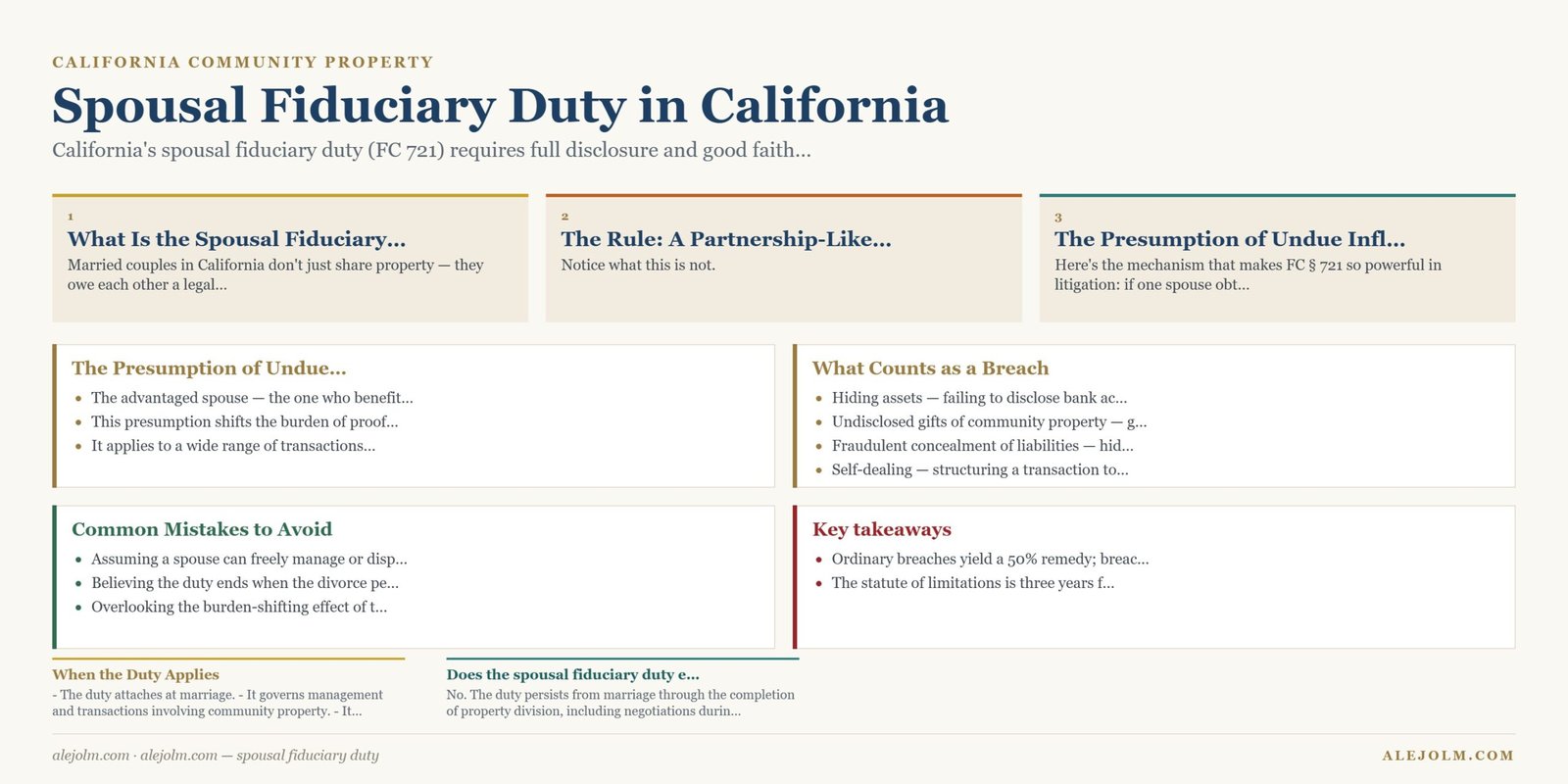Diagram summarising spousal fiduciary duty under California and federal law