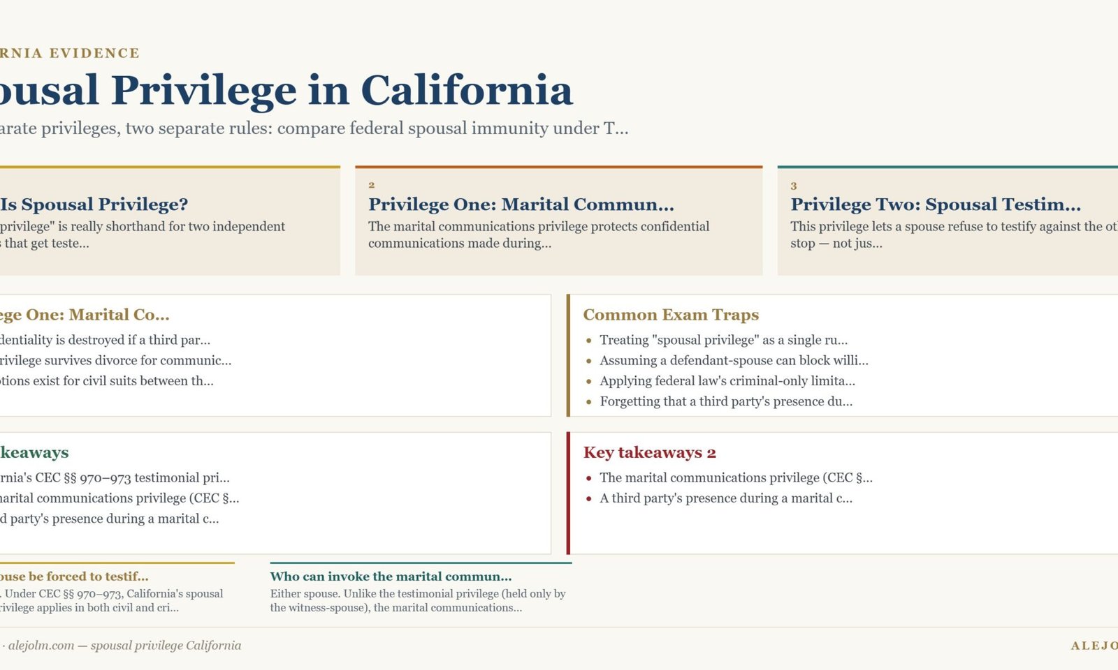 Diagram summarising spousal privilege California under California and federal law