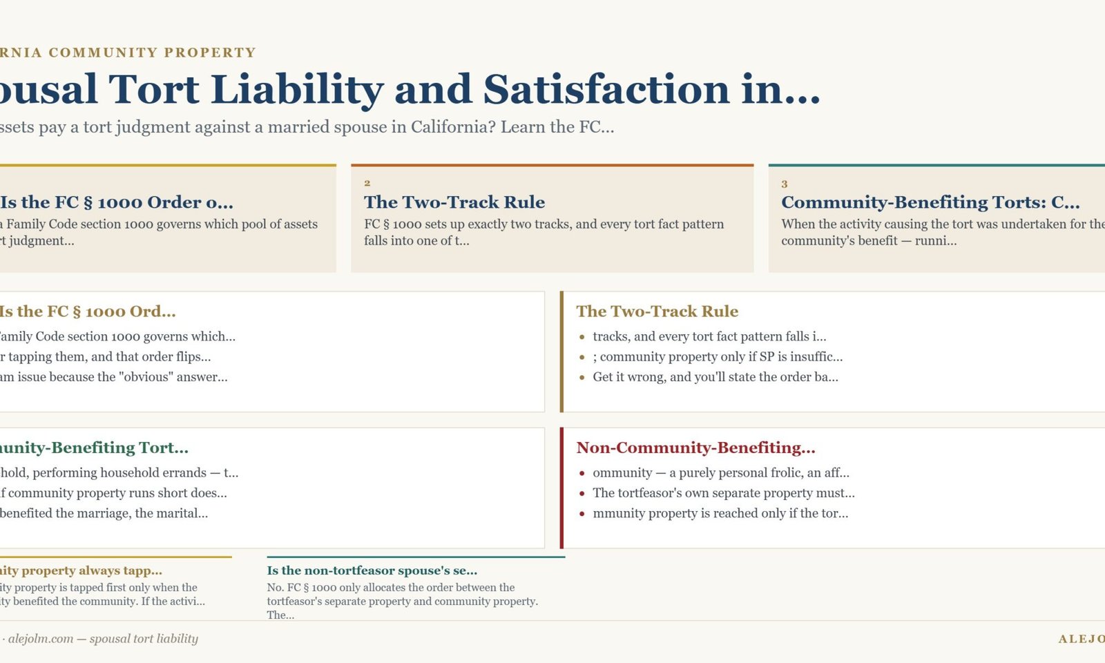 Diagram summarising spousal tort liability under California and federal law