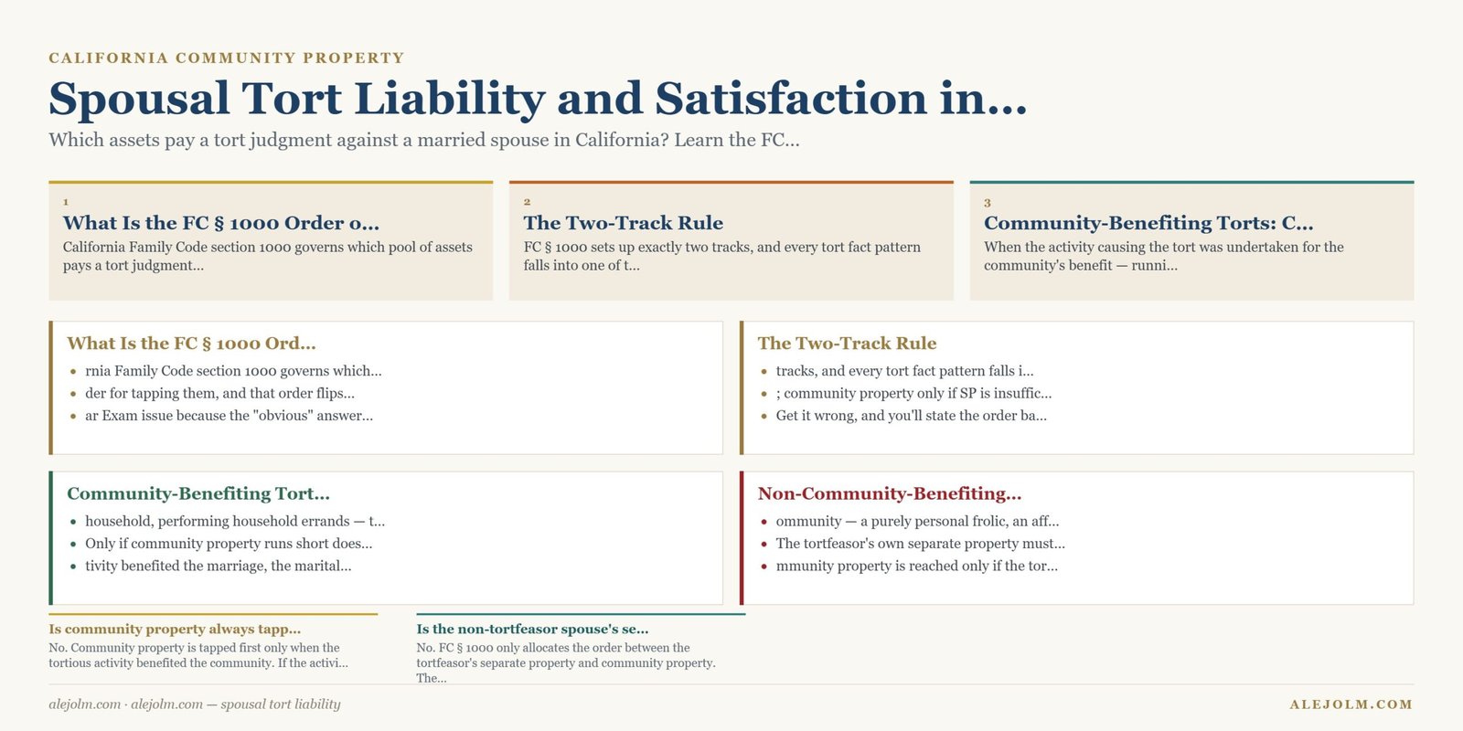 Diagram summarising spousal tort liability under California and federal law