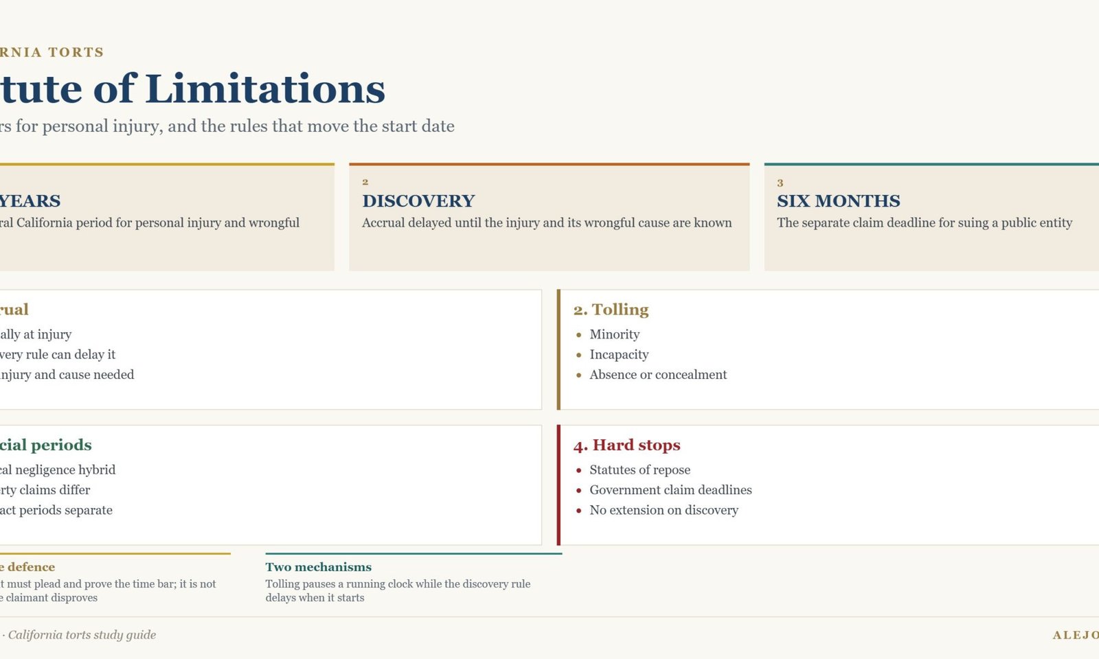 Diagram of the statute of limitations for California tort claims showing accrual, the discovery rule, tolling and government claim deadlines
