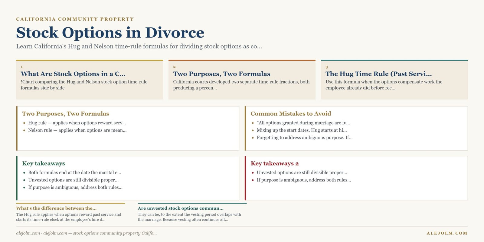 Diagram summarising stock options community property California under California and federal law