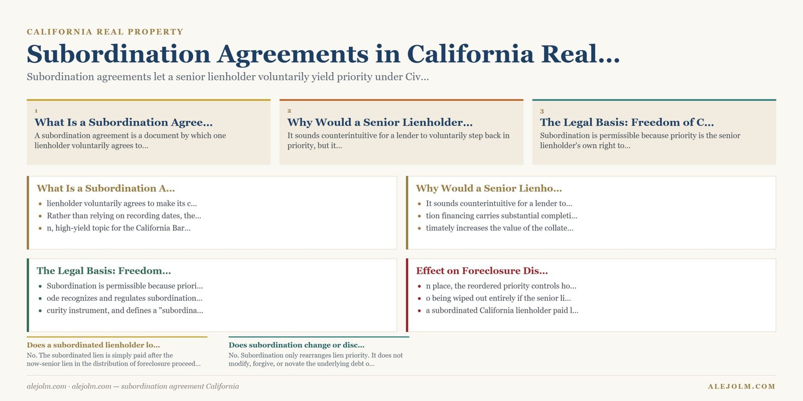 Diagram summarising subordination agreement California under California and federal law