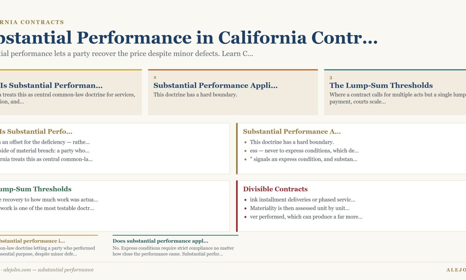 Diagram summarising substantial performance under California and federal law