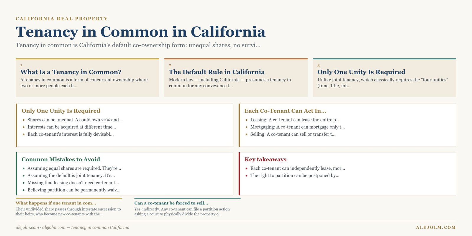 Diagram summarising tenancy in common California under California and federal law