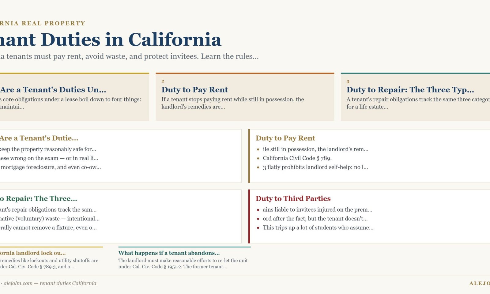 Diagram summarising tenant duties California under California and federal law
