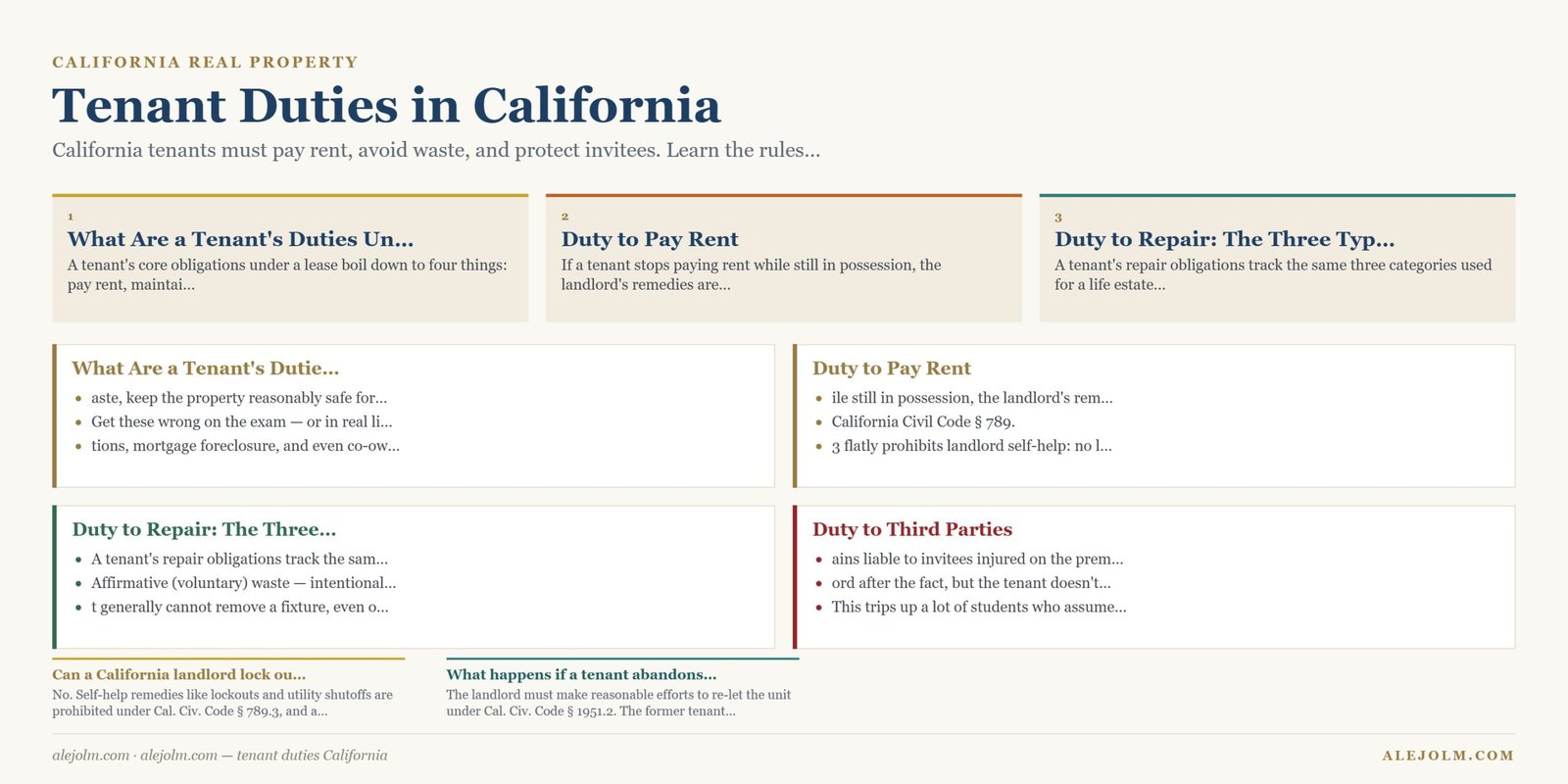 Diagram summarising tenant duties California under California and federal law