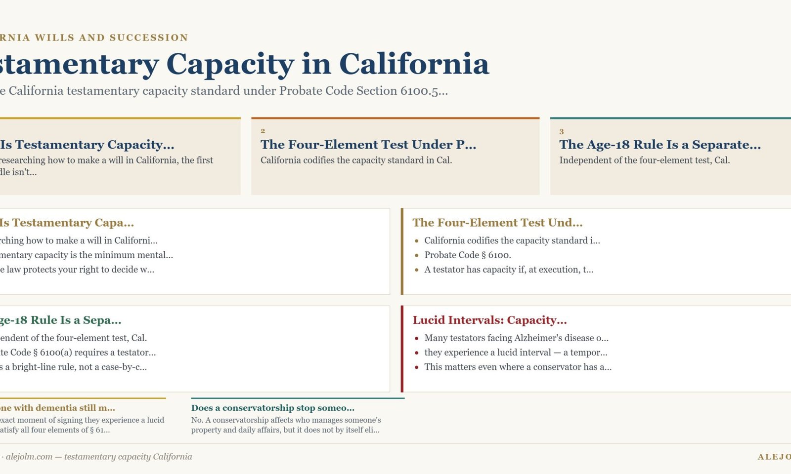 Diagram summarising testamentary capacity California under California and federal law
