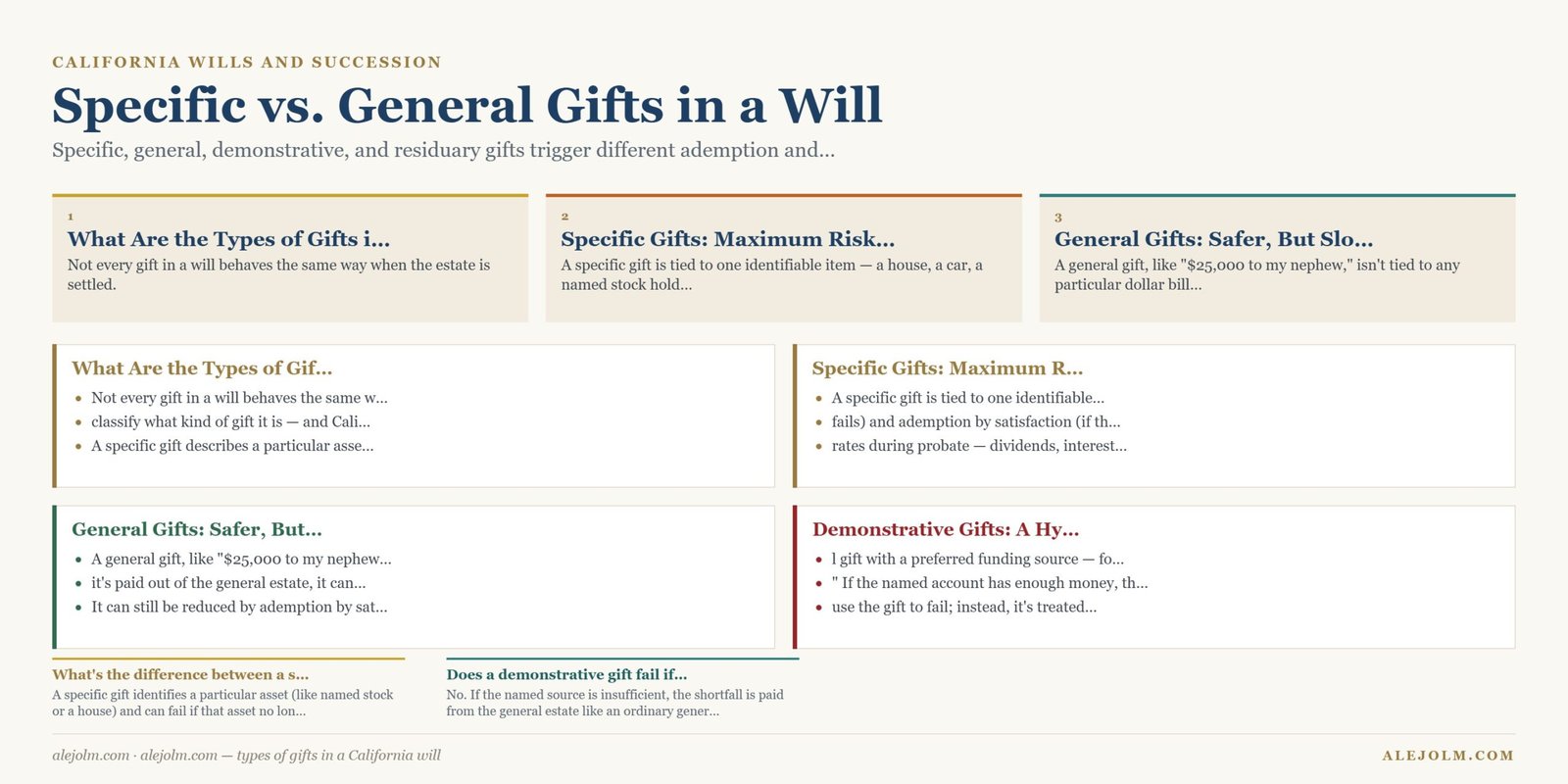Diagram summarising types of gifts in a California will under California and federal law