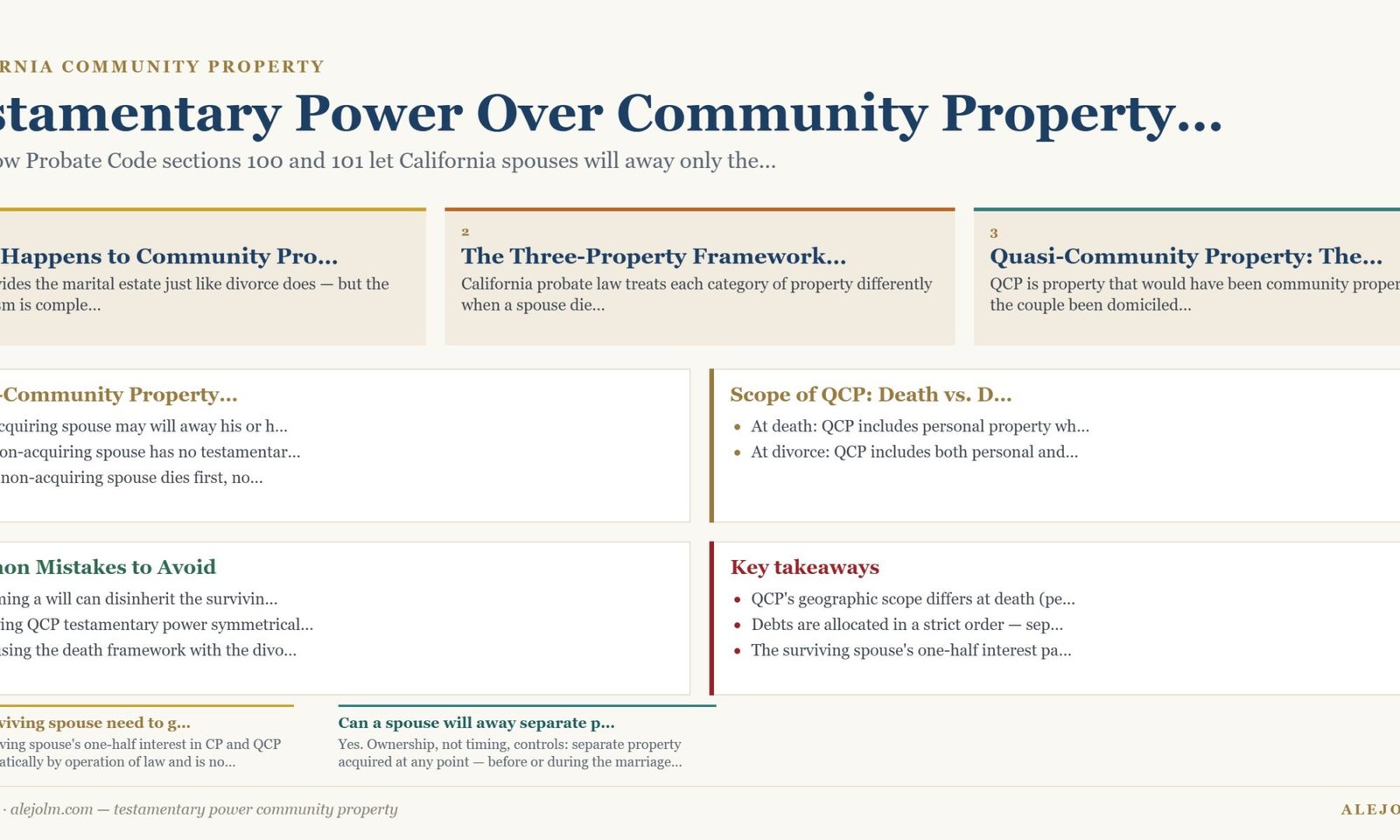 Diagram summarising testamentary power community property under California and federal law