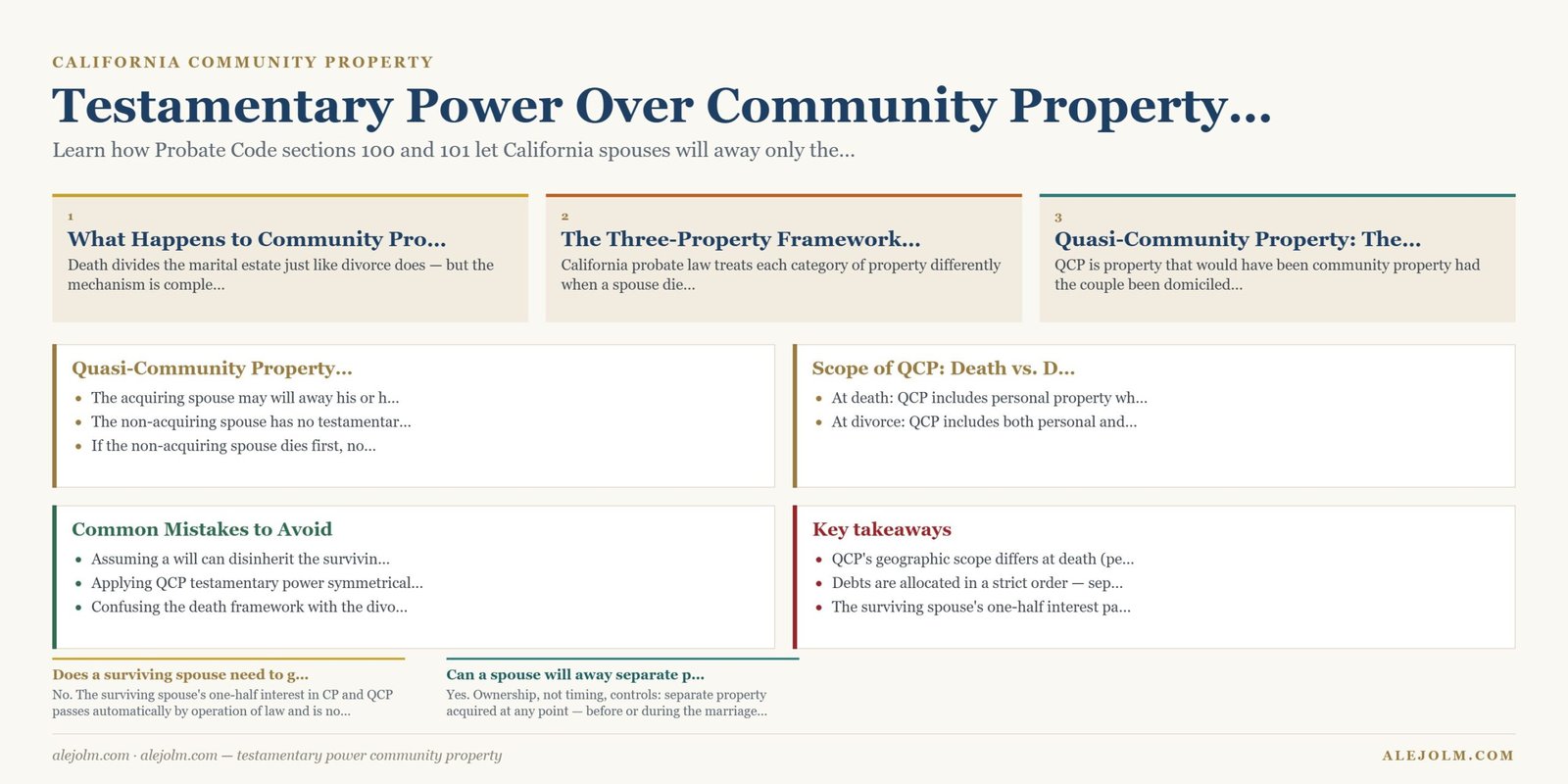 Diagram summarising testamentary power community property under California and federal law